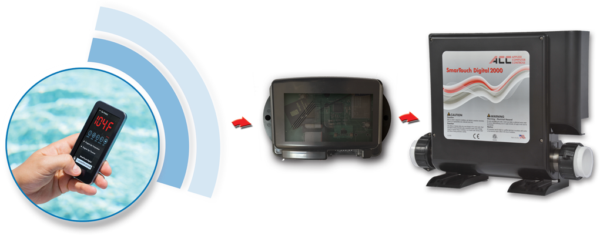 Softub Pump - HydroMate Power Pack - Retro Fit - Special Off